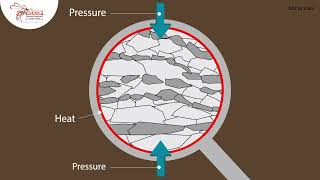 Metamorphic Rock Formation [upl. by Imik264]