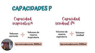 Volúmenes capacidades pulmonares y espirograma normal [upl. by Noeled411]