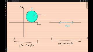 Mathématiques  Analyse complexe  Rappel de topologie complexe  Partie 10 [upl. by Marte]