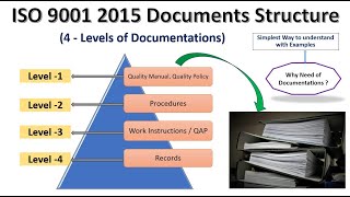 ISO 9001 2015 Document Structure I Levels of Documentation I Pyramid [upl. by Oballa]