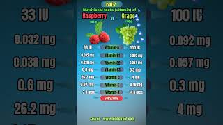 Grapes vs Raspberries Health Comparison Part 2 [upl. by Orose]