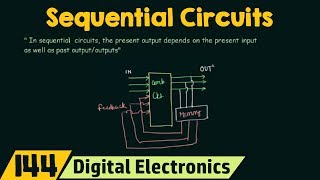 Introduction to Sequential Circuits  Important [upl. by Whatley]