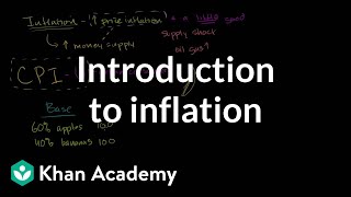 Introduction to inflation  Inflation  measuring the cost of living  Macroeconomics  Khan Academy [upl. by Leterg]