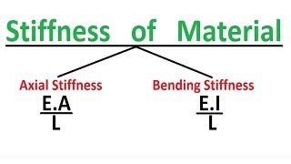 Stiffness of material  Types of Stiffness [upl. by Ociredef]