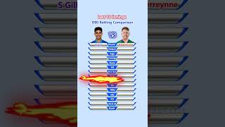 Shubman Gill vs Kyle Verreynne Last 10 innings ODI Batting Comparison 4 shorts [upl. by Enimzzaj]