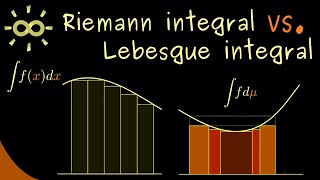 Riemann integral vs Lebesgue integral dark version [upl. by Nnyleahs890]