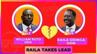 Raila Overtakes Ruto in The Latest Opinion After Karua and Rigathi Nominations Kenya Elections [upl. by Lramaj]