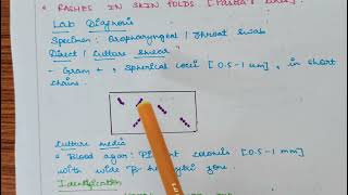 Streptococcal pharyngitis Microbiology  Bacterial pharyngitis   Symptoms Lab diagnosisTreatment [upl. by Carolyn]