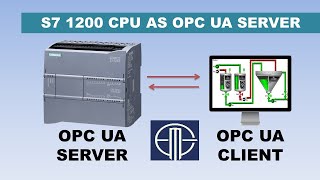 Siemens OPC UA Server Configuration on S71200 PLC  A Simplified Guide [upl. by Ikeda]