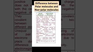 Difference between polar molecules and nonpolar moleculespolar and nonpolar moleculesviralvideo [upl. by Stuart]