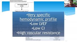 08 ECMO in Sepsis by Dr Ramanathan K R ECMO INDIA OCT 2024  Day 03 [upl. by Yrogreg]