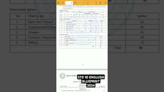 Std 10  english  blueprint 2024  viral  tranding [upl. by Airotcivairam391]