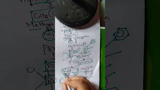 Organometallic chemistry application part 3 [upl. by Elita22]