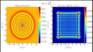 Wigner Funtion Vs Denstiy Matrix [upl. by Emmery]