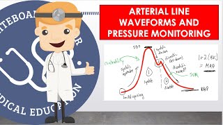 Arterial Line Waveforms And Pressure Monitoring  How It Works And Waveform Basics [upl. by Geraldina]