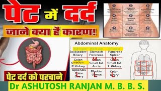 Abdomen pain cause पेट दर्द को कैसे पहचाने Acute abdominal painAbdomen pain symptom medical school [upl. by Assyral]