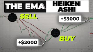 Smoothed EMA Heiken Ashi Strategies For Day Trading amp Swing Trading For Beginners [upl. by Rozalie]