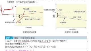 選修化學34沸點上升凝固點下降 [upl. by Leima]