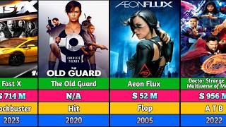 Charlize Theron Movies  Charlize Theron hit and flop movie list  The Old Guard  Mad Max Fury Road [upl. by Adnauq]