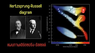 HR diagram  HertzsprungRussell Diagram [upl. by Sirret]