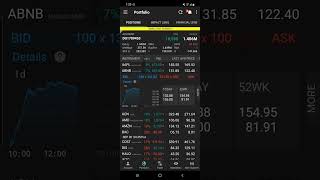 How To Sell Covered Call On Interactive Brokers IBKR shorts [upl. by Alleuqahs592]