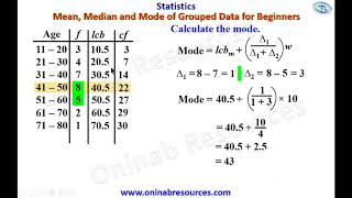 Measure of Central Tendency of Grouped Data for beginners [upl. by Adnawal]