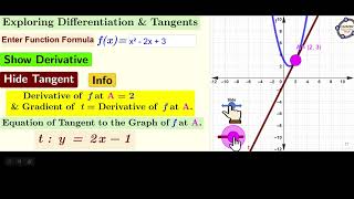 Exploring Differentiation amp Tangents [upl. by Brahear]