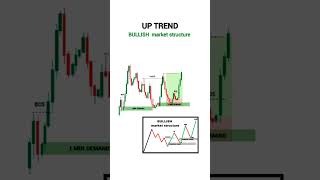 trading best strategy Download our app from biostockmarket banknifty technicalanalysis [upl. by Nrev]