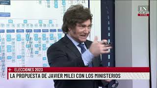 La propuesta de Javier Milei con los ministerios [upl. by Ainna]