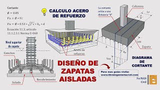 DISEÑO DE ZAPATAS AISLADAS  CALCULO DEL ACERO DE REFUERZO [upl. by Mello508]