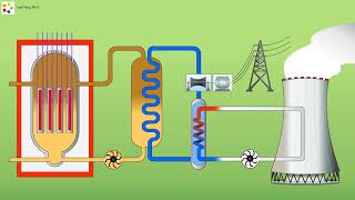 Penghasilan Tenaga Nuklear [upl. by Riccio]
