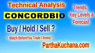 Concord Biotech Limited Technical Analysis and Insights for Traders [upl. by Aleehs]