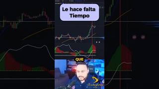 Le hace falta tiempo btc criptomonedas trading estratégia analista tradinglatino [upl. by Hsotnas105]