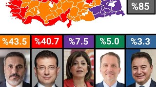 2028 Cumhurbaşkanlığı Seçim Simülasyonu [upl. by Libbey]