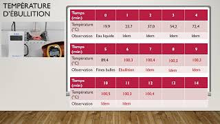 N6  T1PA03  Remplir le tableau de mesures [upl. by Marco]