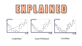 But What Is Overfitting in Machine Learning [upl. by Yliak]