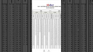 töder 2024 Türkiye geneli denemesi cevap anahtarı töder yks2024 tyt ayt türkiyegenelideneme [upl. by Ontina]