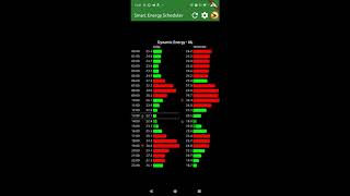 Smart Energy Scheduler [upl. by Ahsiekam349]