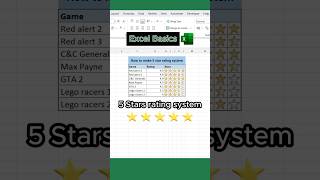 5 star rating system [upl. by Oos125]