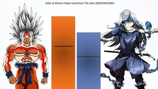 Rimuru Vs Goku Power Levels [upl. by Debor76]