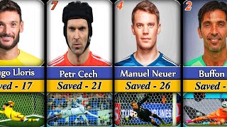 Goalkeepers who have saved the most penalties in the 21st century [upl. by Lantha188]