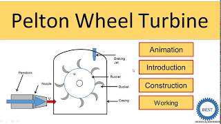 Pelton Wheel Turbine [upl. by Seth408]