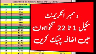 How Much Salary Increase In Annual Increment 2023  December Increment 2023  Govt Employees News [upl. by Ciccia]