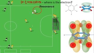 Delocalisation of Electrons Resonance [upl. by Aitak]