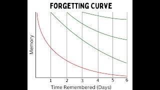 Studying Hacks Spaced Repetition Spacing [upl. by Gorlin]