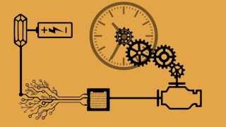 TimeLine  A Brief Introduction To The History Of Timekeeping Devices [upl. by Eeresid]