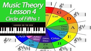 The Circle of Fifths Explained on Piano  Learn Music Theory 4  Theory Lessons for Beginners [upl. by Klina]