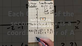 Further Maths Linear Transformations Rotation maths alevelmaths matrices [upl. by Ariew68]