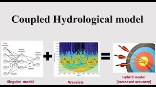 what is a Coupled Hydrological model [upl. by Danell199]