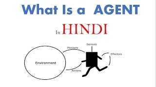 Agent and PEAS Description in hindi Artificial Intelligence [upl. by Bonneau]